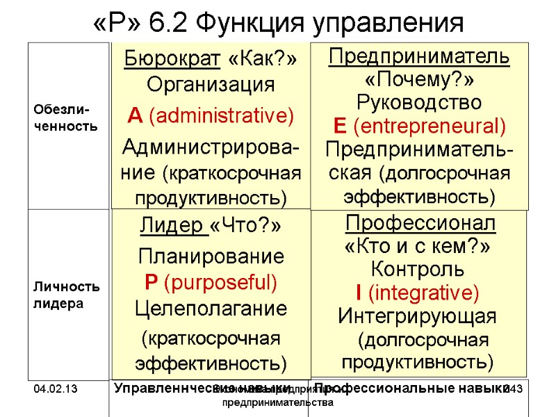 04.02.13 Экономика предприятия и предпринимательства 343 Профессионал «Кто и с кем?» Контроль I 04.02.13 Экономика предприятия и предпринимательства 343 Профессионал «Кто и с кем?» Контроль I